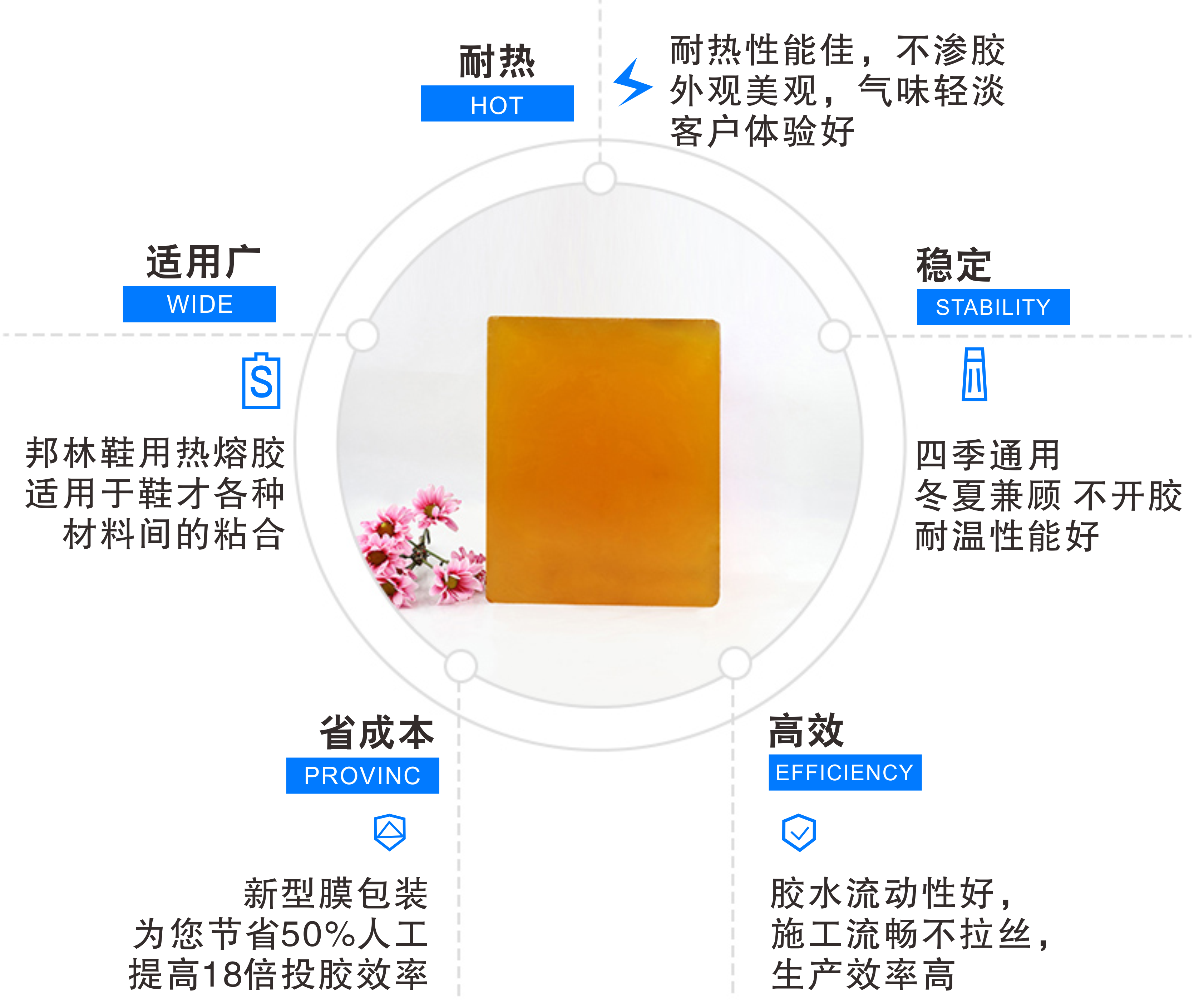 箱包復(fù)合用熱熔膠