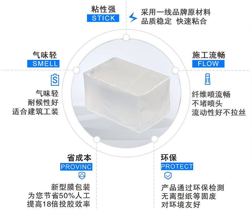 氣球膠點(diǎn)熱熔膠